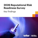 Empresas estão menos conscientes sobre a própria reputação Estudos de mercado,Ana Albuquerque,assessorias em seguros,Corretor de Seguros,lucro líquido,Mercado de Seguros,planos de saúde,Proteção veicular,Reputational Risk Readiness Survey Report,seguradoras,seguro,Seguros,WTW