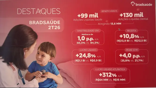 Bradsaúde aposta em PMEs e produtos regionais para ampliar participação no mercado Exclusivas,Notícias,Saúde,planos de saúde,planos odontológicos,planos regionais,PME's
